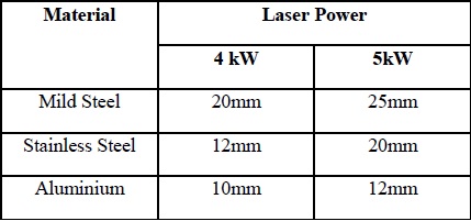 Lazer